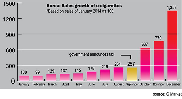 Korean E Cig Boom Tobacco Asia