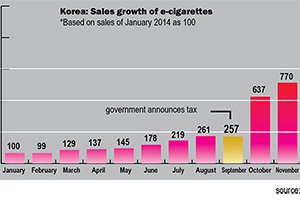 Korean E Cig Boom Tobacco Asia