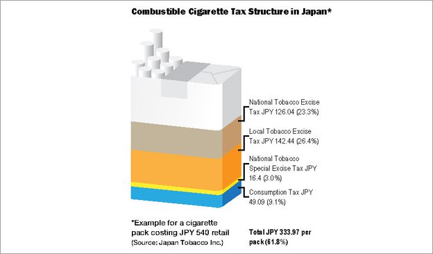 The Heat Not Burn is on in Japan Tobacco Asia