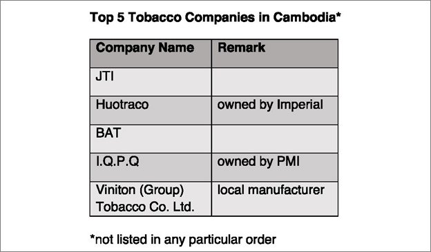 Cambodia Market Potential Despite Illicit Product Scourge