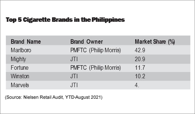 JTI Philippines A Hub for Asia and Beyond Tobacco Asia