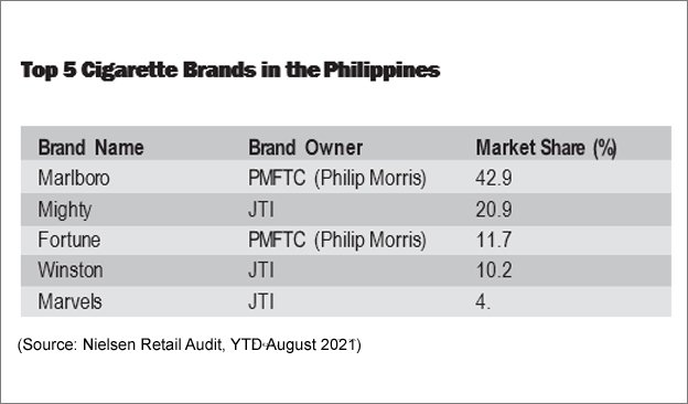 JTI Philippines: A Hub for Asia and Beyond - Tobacco Asia